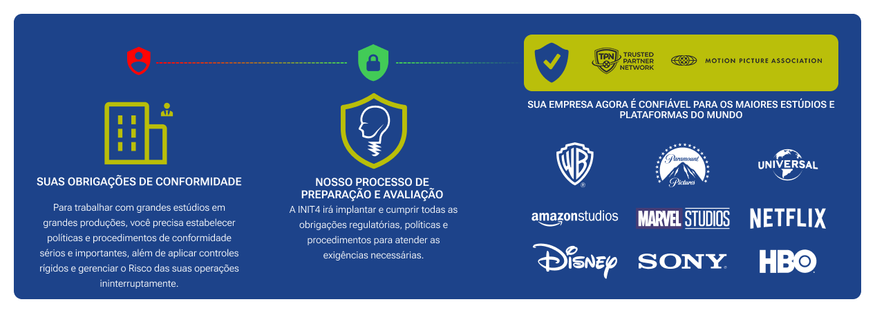 INIT4 - Trusted Partner Network Processs resume